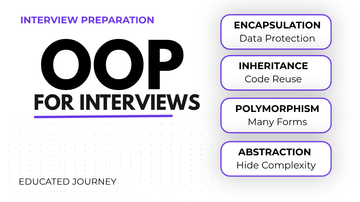 OOP Concepts You Must Know Before a Technical Interview